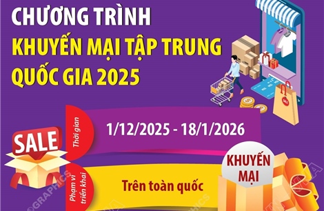 Chương trình Khuyến mại tập trung quốc gia 2025