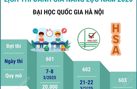 Lịch thi đánh giá năng lực năm 2026 của Đại học Quốc gia Hà Nội