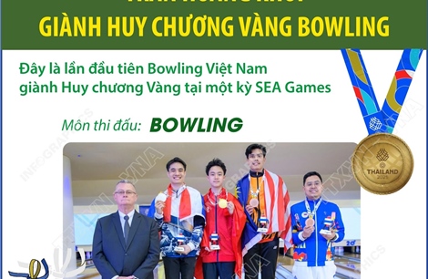 SEA Games 33: Lần đầu tiên Bowling Việt Nam giành Huy chương Vàng 