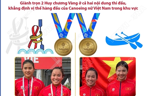 Dấu ấn của đội tuyển Canoeing nữ Việt Nam tại SEA Games 33