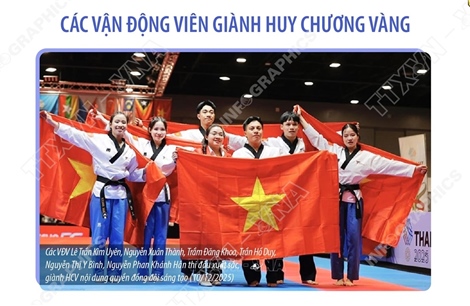 SEA Games 33: Taekwondo Việt Nam xếp thứ hai toàn đoàn