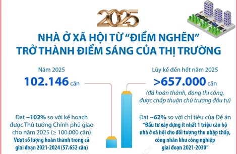 Năm 2025: Nhà ở xã hội từ “điểm nghẽn” trở thành điểm sáng của thị trường