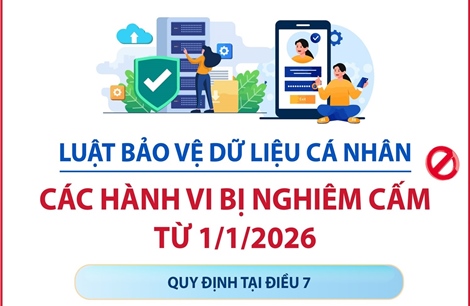 Luật Bảo vệ dữ liệu cá nhân: Các hành vi bị nghiêm cấm từ 1/1/2026