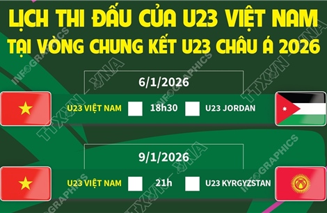 Lịch thi đấu của đội tuyển U23 Việt Nam tại Vòng chung kết U23 châu Á 2026