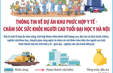 Thông tin về Dự án Khu phức hợp Y tế - Chăm sóc sức khỏe người cao tuổi Đại học Y Hà Nội