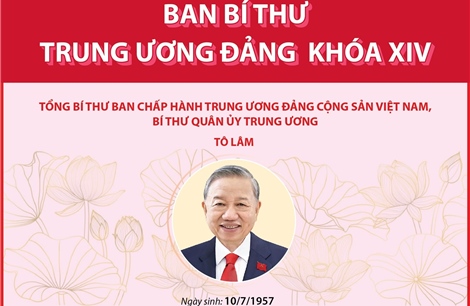 Ban Bí thư Trung ương Đảng khóa XIV