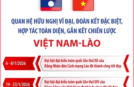 Quan hệ hữu nghị vĩ đại, đoàn kết đặc biệt, hợp tác toàn diện, chiến lược Việt Nam - Lào