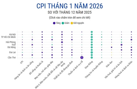 CPI tháng 1 năm 2026