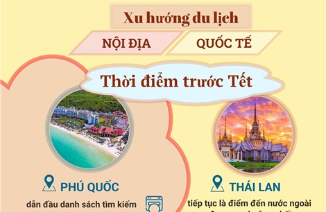 Xu hướng du lịch dịp Tết Nguyên đán Bính Ngọ 2026 của người Việt