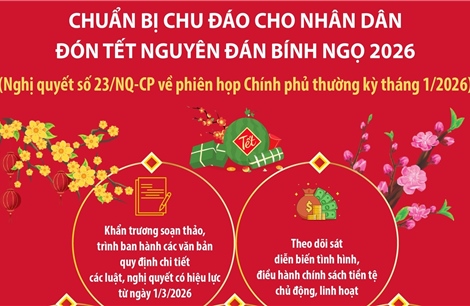 Chuẩn bị chu đáo cho nhân dân đón Tết Nguyên đán 