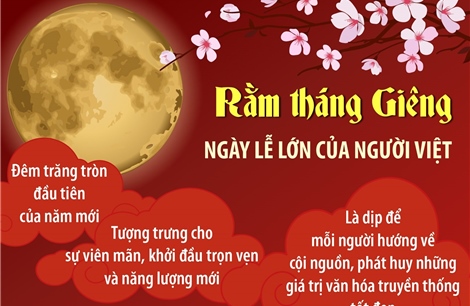 Rằm tháng Giêng - Ngày lễ lớn của người Việt