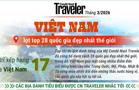 Việt Nam lọt top 28 quốc gia đẹp nhất thế giới của CN Traveler