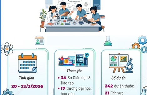 Cuộc thi nghiên cứu khoa học, kỹ thuật cấp quốc gia năm học 2025-2026