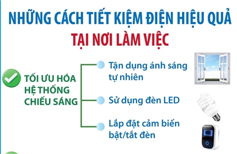 Những cách tiết kiệm điện hiệu quả tại nơi làm việc