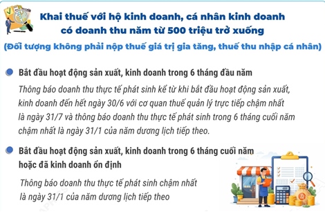 Khai thuế, nộp thuế đối với hộ kinh doanh, cá nhân kinh doanh