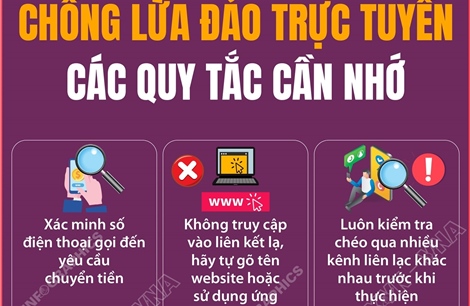 Các quy tắc chống lừa đảo trực tuyến
