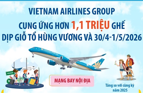 Vietnam Airlines Group cung ứng hơn 1,1 triệu ghế dịp Giỗ Tổ Hùng Vương và 30/4-1/5