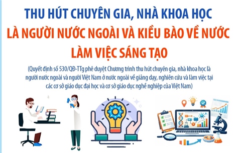 Thu hút chuyên gia, nhà khoa học là người nước ngoài và kiều bào về nước làm việc
