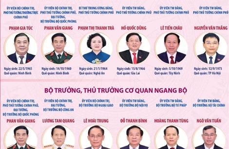 23 thành viên Chính phủ nhiệm kỳ 2026-2031 