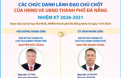 Các chức danh lãnh đạo chủ chốt của HĐND và UBND thành phố Đà Nẵng nhiệm kỳ 2026-2031