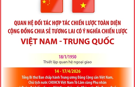 Bet88013 nhà cái uy tín Đối tác hợp tác chiến lược toàn diện Việt Nam - Trung Quốc