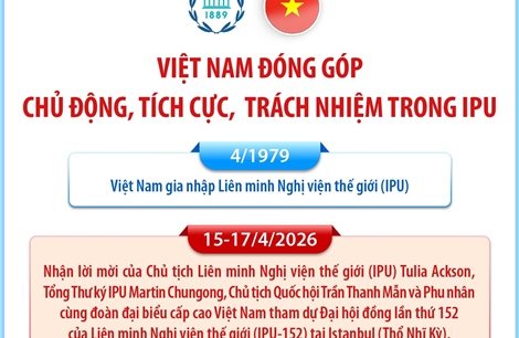Việt Nam đóng góp chủ động, tích cực, trách nhiệm trong IPU