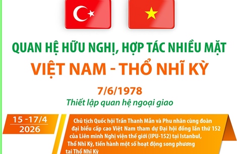 Quan hệ hữu nghị, hợp tác nhiều mặt Việt Nam - Thổ Nhĩ Kỳ