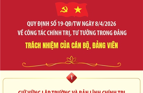 Quy định số 19-QĐ/TW: Trách nhiệm của cán bộ, đảng viên