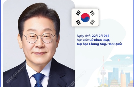 Tổng thống Đại Hàn Dân Quốc Lee Jae Myung