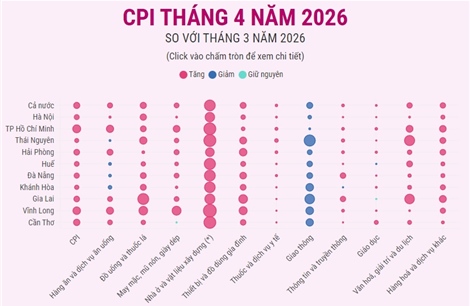 CPI tháng 4/2026