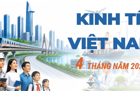 Kinh tế 4 tháng năm 2026 tiếp tục khởi sắc