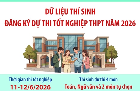 Dữ liệu thí sinh đăng ký dự thi tốt nghiệp THPT năm 2026