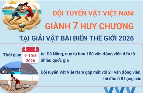  Giải Vật Bãi biển Thế giới 2026: Việt Nam giành 7 Huy chương 