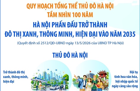 Hà Nội phấn đấu trở thành đô thị xanh, thông minh, hiện đại vào năm 2035