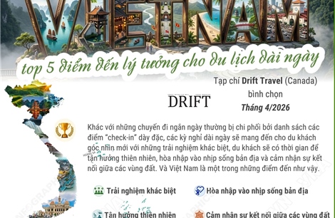 Drift Travel: Việt Nam là điểm đến lý tưởng cho hành trình du lịch dài ngày