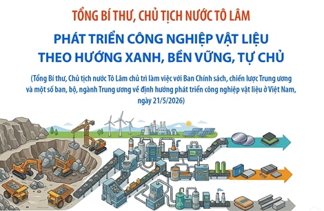 Tổng Bí thư, Chủ tịch nước Tô Lâm: Phát triển công nghiệp vật liệu theo hướng xanh, bền vững, tự chủ