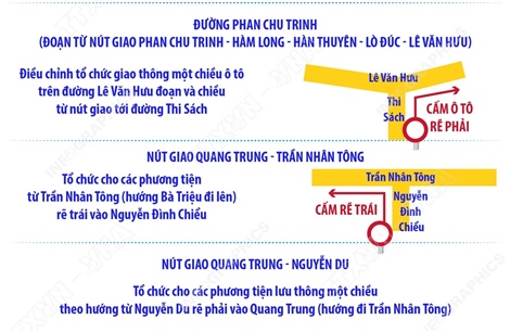 Hà Nội điều chỉnh tổ chức giao thông một số tuyến đường phục vụ thi công dự án chống úng ngập