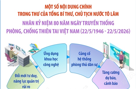 Thư của Tổng Bí thư, Chủ tịch nước Tô Lâm nhân 80 năm Ngày truyền thống phòng, chống thiên tai Việt Nam (22/5/1946 - 22/5/2026)