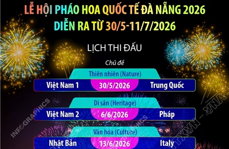 Lễ hội pháo hoa quốc tế Đà Nẵng 2026 diễn ra từ 30/5-11/7/2026