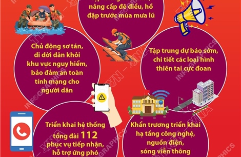 Tăng cường công tác phòng, chống thiên tai trong thời gian tới