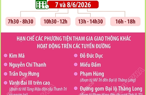Phân luồng giao thông phục vụ Đại hội đại biểu toàn quốc Hội Nông dân Việt Nam lần thứ IX, nhiệm kỳ 2026-2031