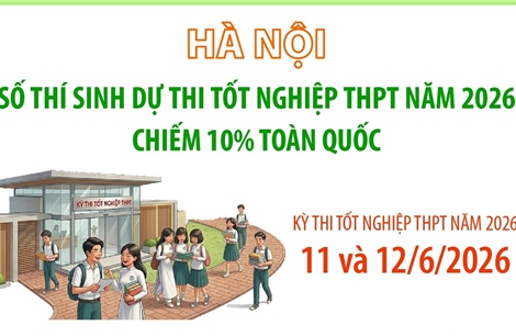 Hà Nội: Số thí sinh dự thi tốt nghiệp THPT năm 2026 chiếm 10% toàn quốc