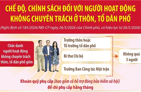 Chế độ, chính sách đối với người hoạt động không chuyên trách ở thôn, tổ dân phố