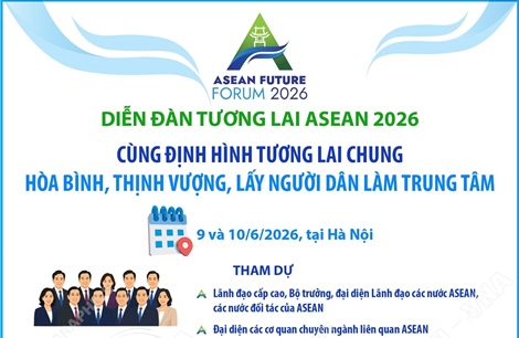 Diễn đàn Tương lai ASEAN năm 2026: Cùng định hình tương lai chung: Hòa bình, Thịnh vượng, lấy người dân làm trung tâm