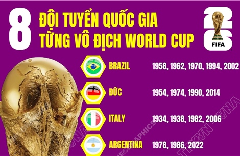 8 đội tuyển quốc gia từng vô địch World Cup