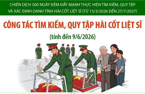 Đẩy nhanh công tác tìm kiếm, quy tập hài cốt liệt sĩ 
