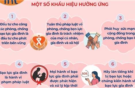 'Chấm dứt bạo lực, vun đắp yêu thương'