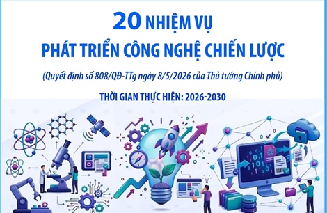 20 nhiệm vụ phát triển công nghệ chiến lược