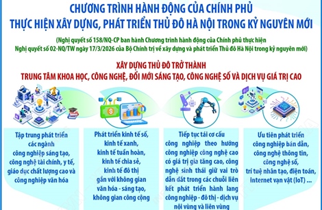 Xây dựng Thủ đô trở thành trung tâm khoa học, công nghệ số 