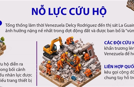 Động đất tại Venezuela: Ít nhất 235 người thiệt mạng